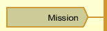 Mission
